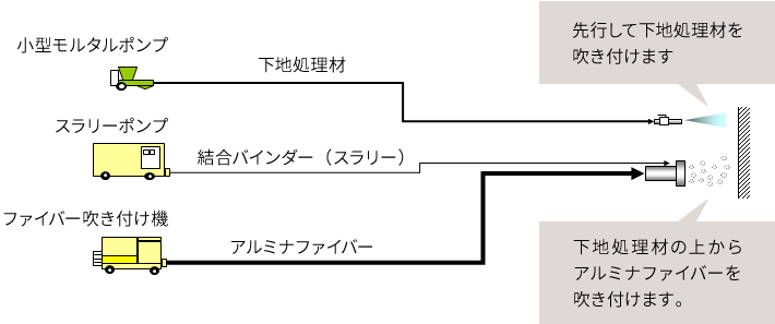 図：アンカーメタル