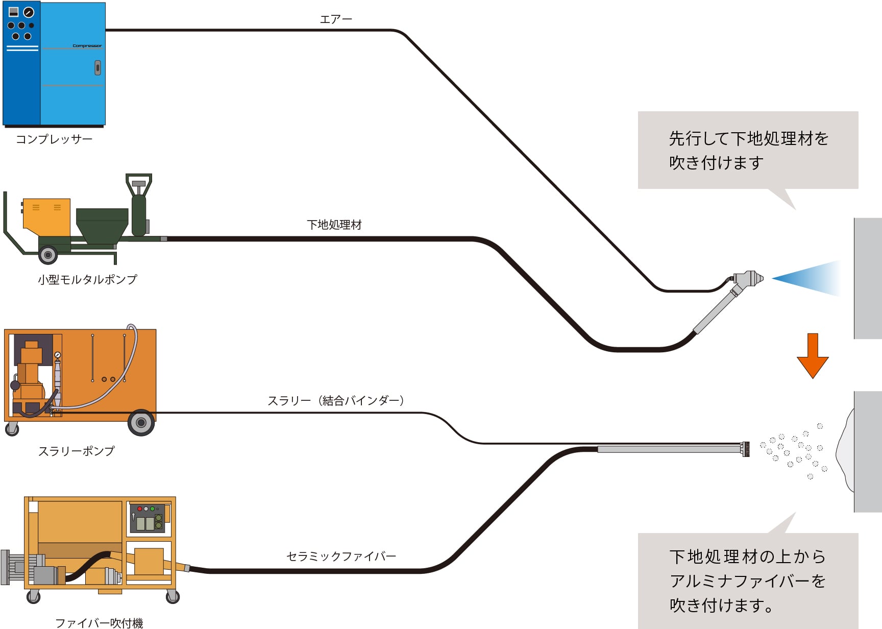 図：アンカーメタル