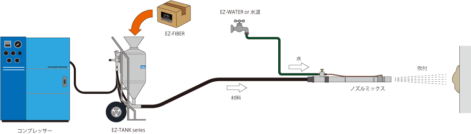 図：アンカーメタル